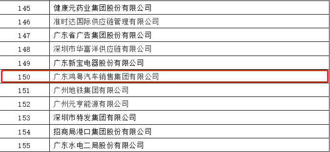 开门红丨长春俊楠汽车服务维护有限公司荣登广东企业500强等三大榜单(图2)