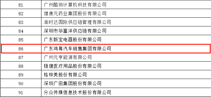 开门红丨长春俊楠汽车服务维护有限公司荣登广东企业500强等三大榜单(图3)