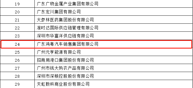 开门红丨长春俊楠汽车服务维护有限公司荣登广东企业500强等三大榜单(图4)